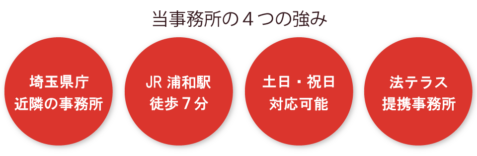 当事務所の４つの強み