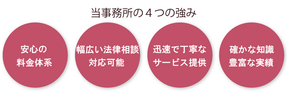 当事務所の４つの強み