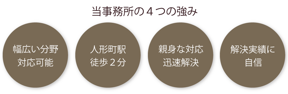 当事務所の４つの強み