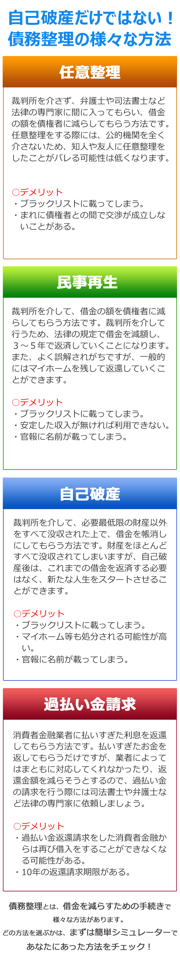 自己破産だけではない！債務整理の様々な方法