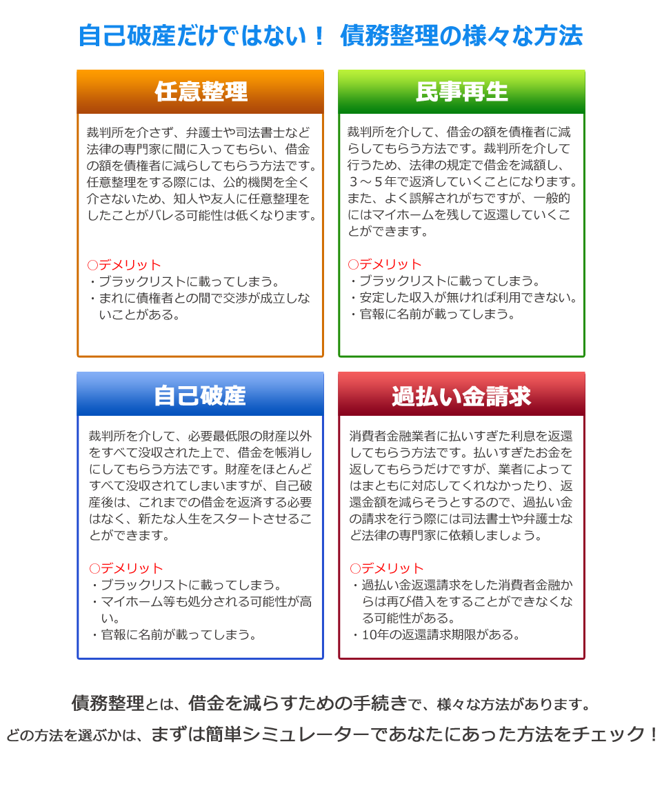 自己破産だけではない！ 債務整理の様々な方法