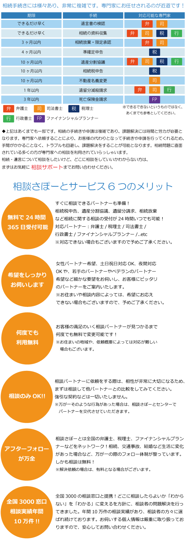 相談さぽーとサービス6つのメリット